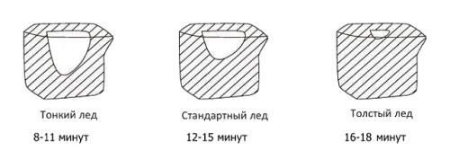 Льдогенератор Cooleq IC-50 фото 2