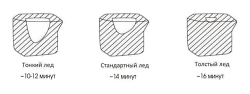 Льдогенератор Cooleq ZBC-22B фото 4