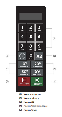 Печь микроволновая Airhot MICRO WAVE AMW-1100NE-II 34L DIGITAL фото 2
