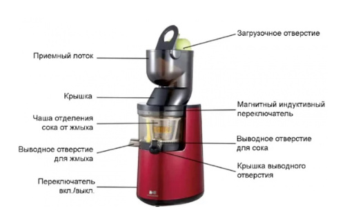 Соковыжималка шнековая Hurakan HKN-CS600H фото 12