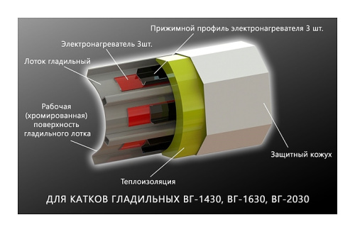 Каток гладильный Вязьма ВГ-1430 фото 6