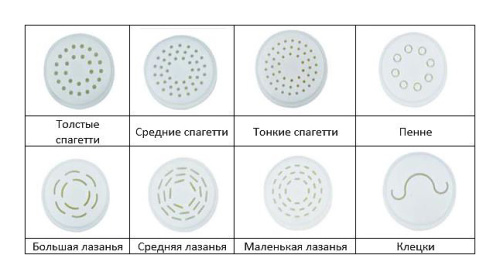 Экструдер для производства макаронных изделий Hurakan HKN-PM3 фото 2