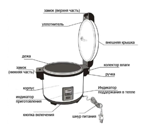 Рисоварка Hurakan HKN-SR180 фото 6