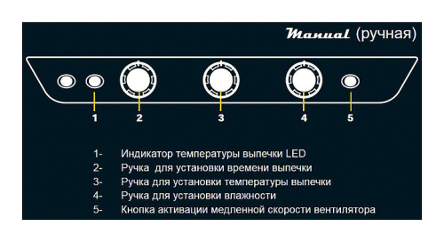 Пароконвектомат UNOX XV 813 G фото 2